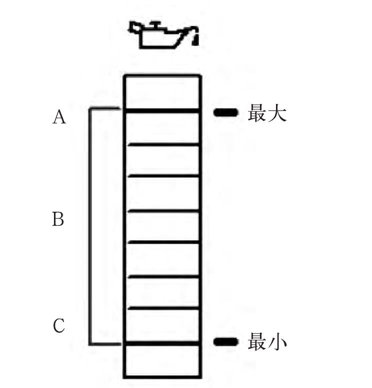 一、上汽大众辉昂无机油尺发动机机油液面的检查