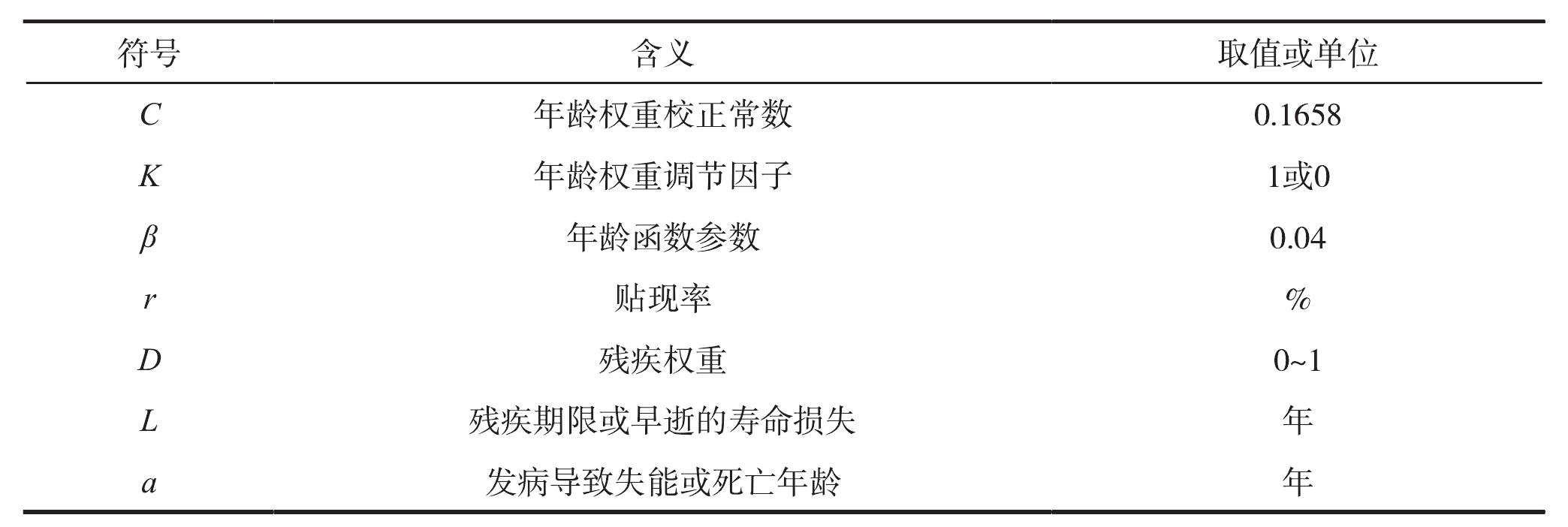 一、伤残调整寿命年