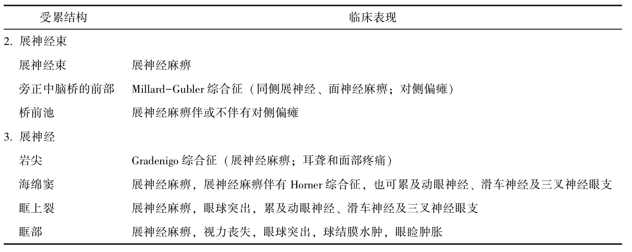 六、展神經(jīng)