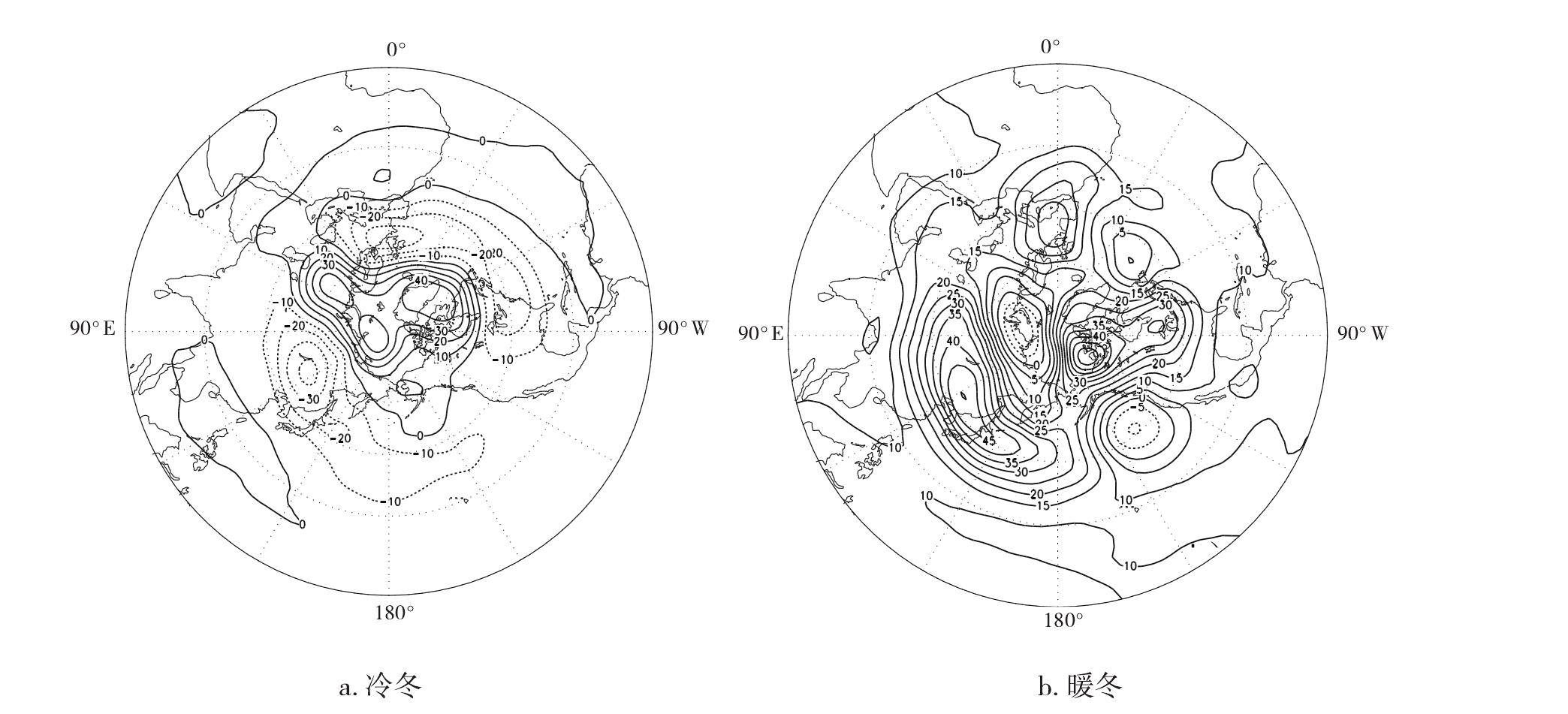 5.2.2 冷、暖冬年的大氣環(huán)流特征分析