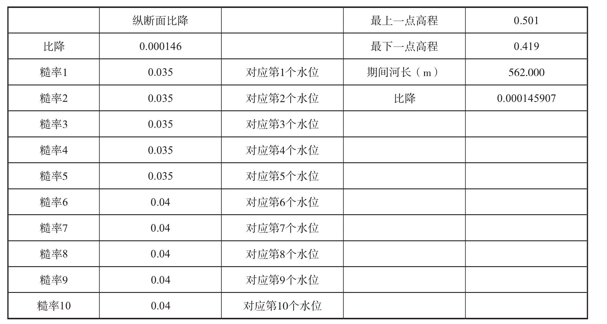 4.3.1 设计洪水计算