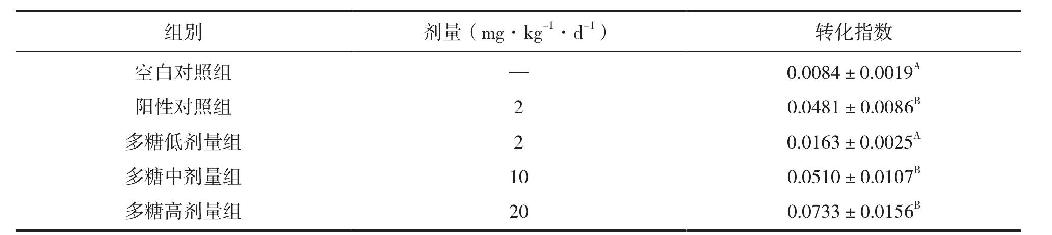 2.5.2 结果与分析