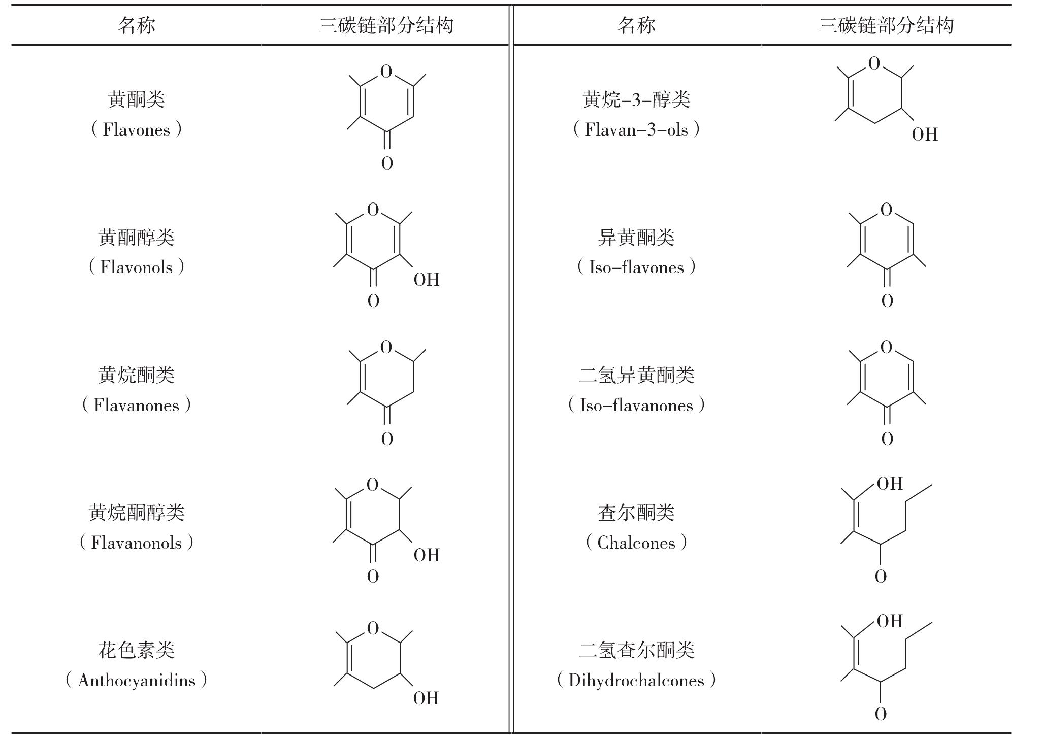 1.2.1 黄酮类化合物的基本结构与分类